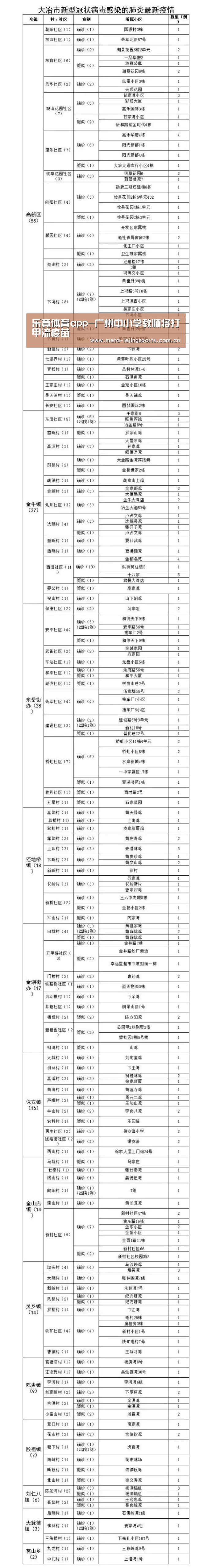 乐竟体育app-广州中小学教师将打甲流疫苗(图1) 乐竟官网